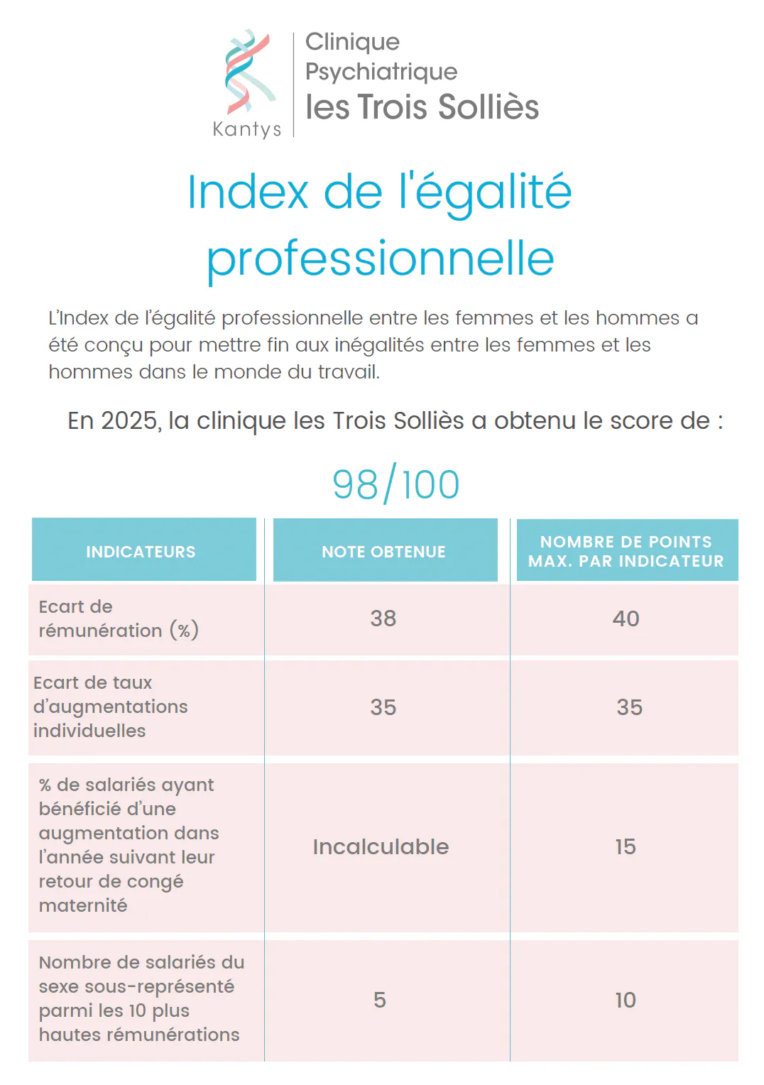 index-egalite-hf_trois-sollies